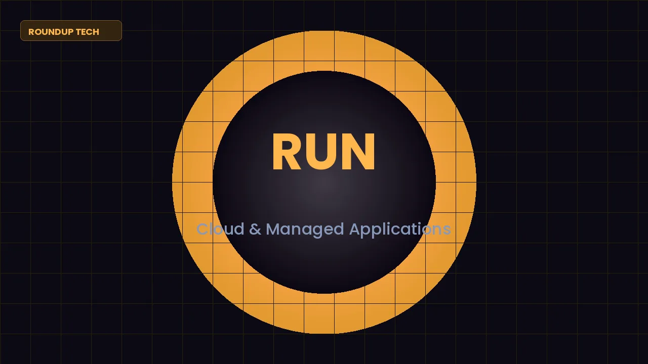 Cloud hosting and managed applications